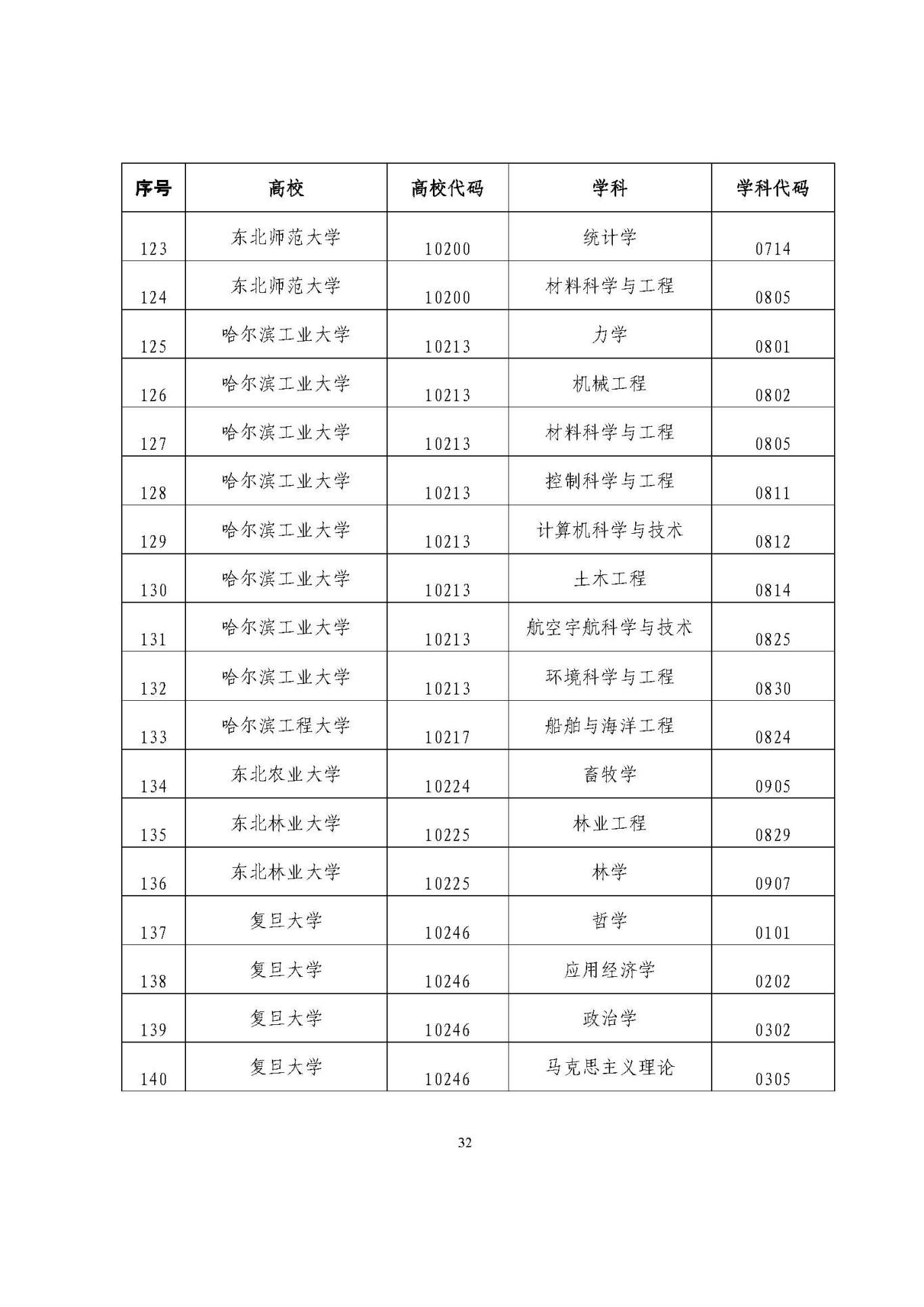 25應屆生政策 (1)_頁面_32.jpg