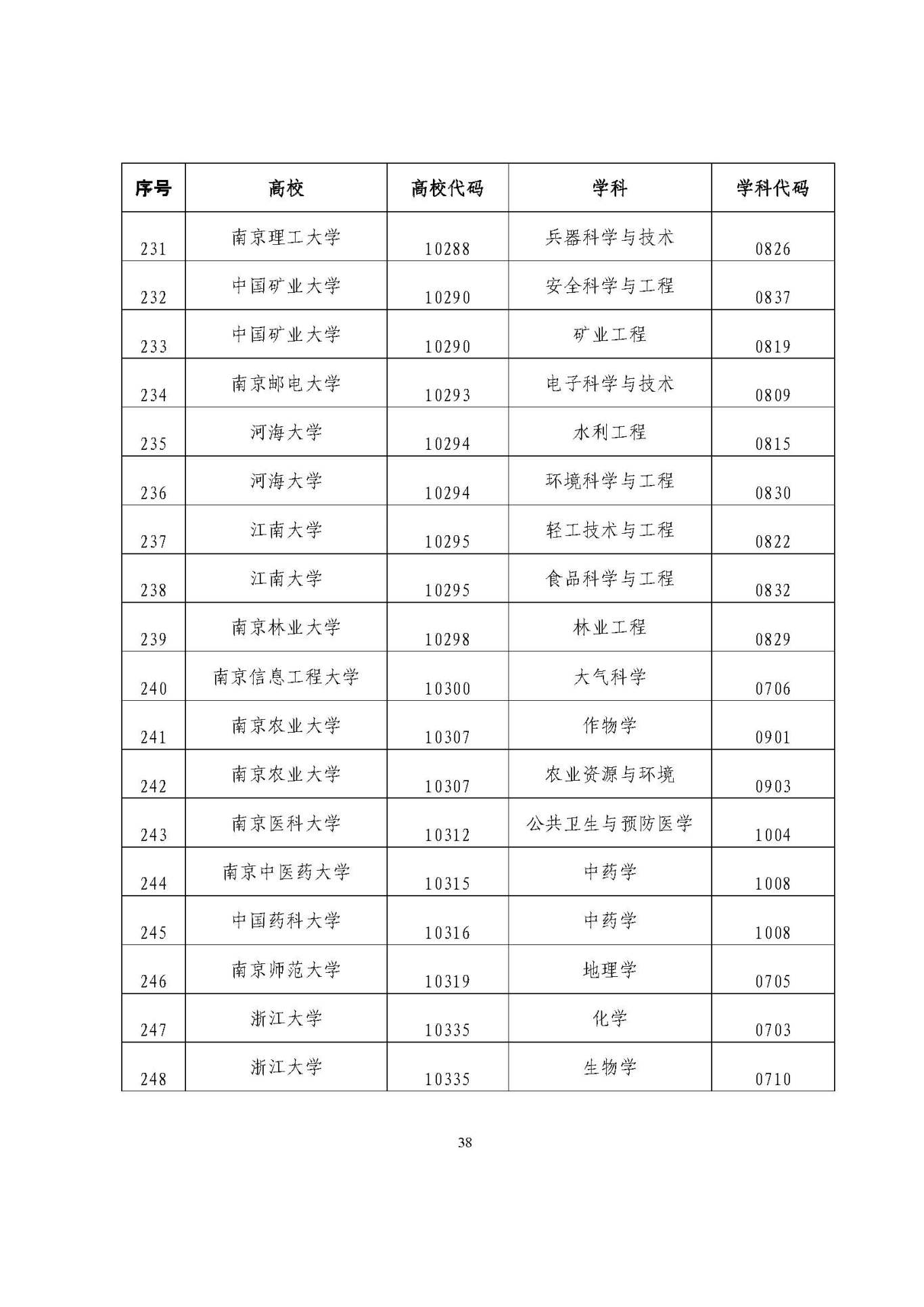 25應屆生政策 (1)_頁面_38.jpg