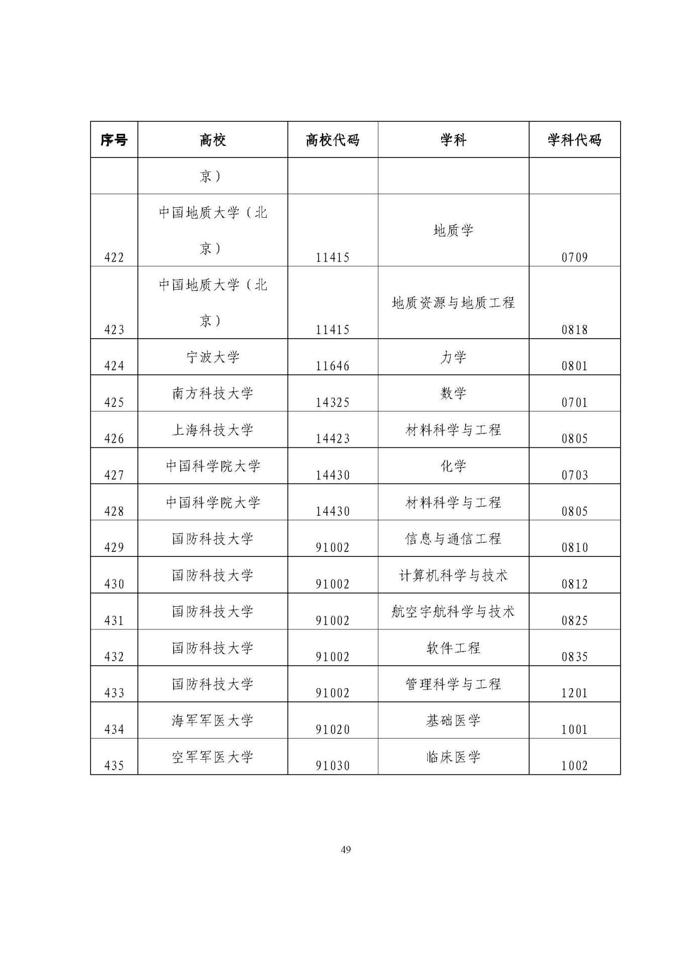 25應屆生政策 (1)_頁面_49.jpg